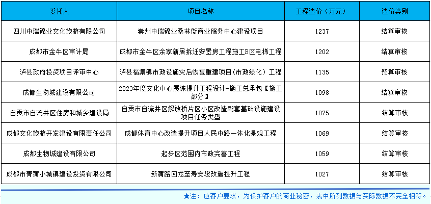 市政、房建合并.png